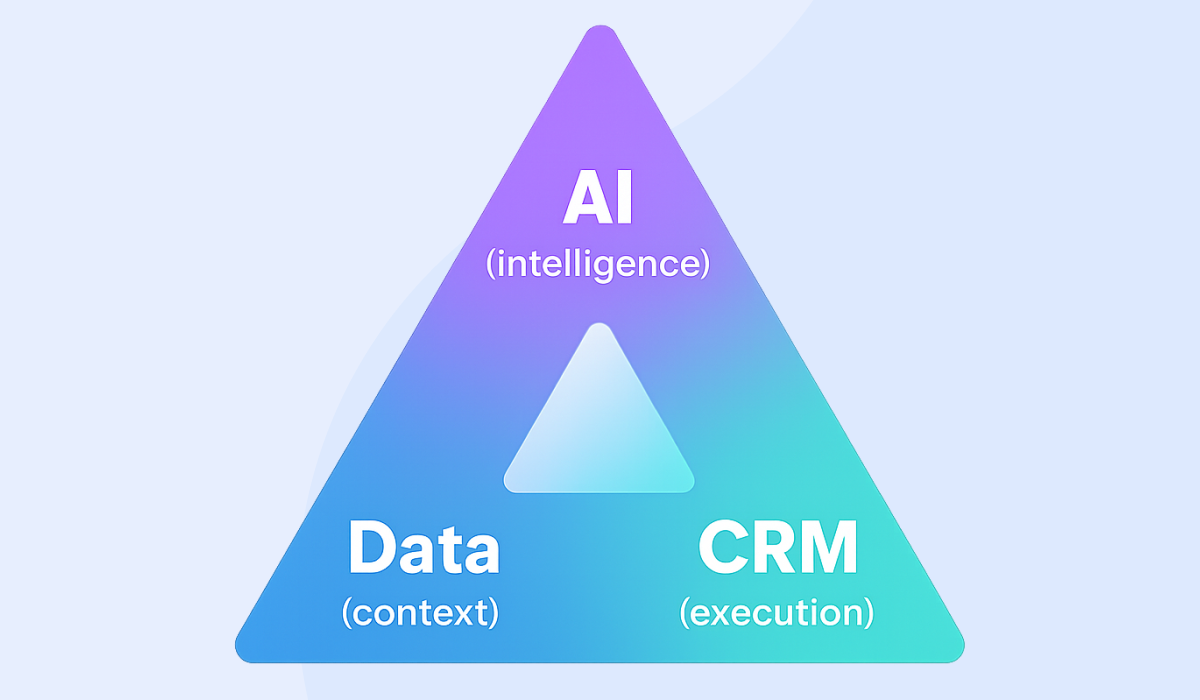 What AI+Data+CRM Means in 2025 