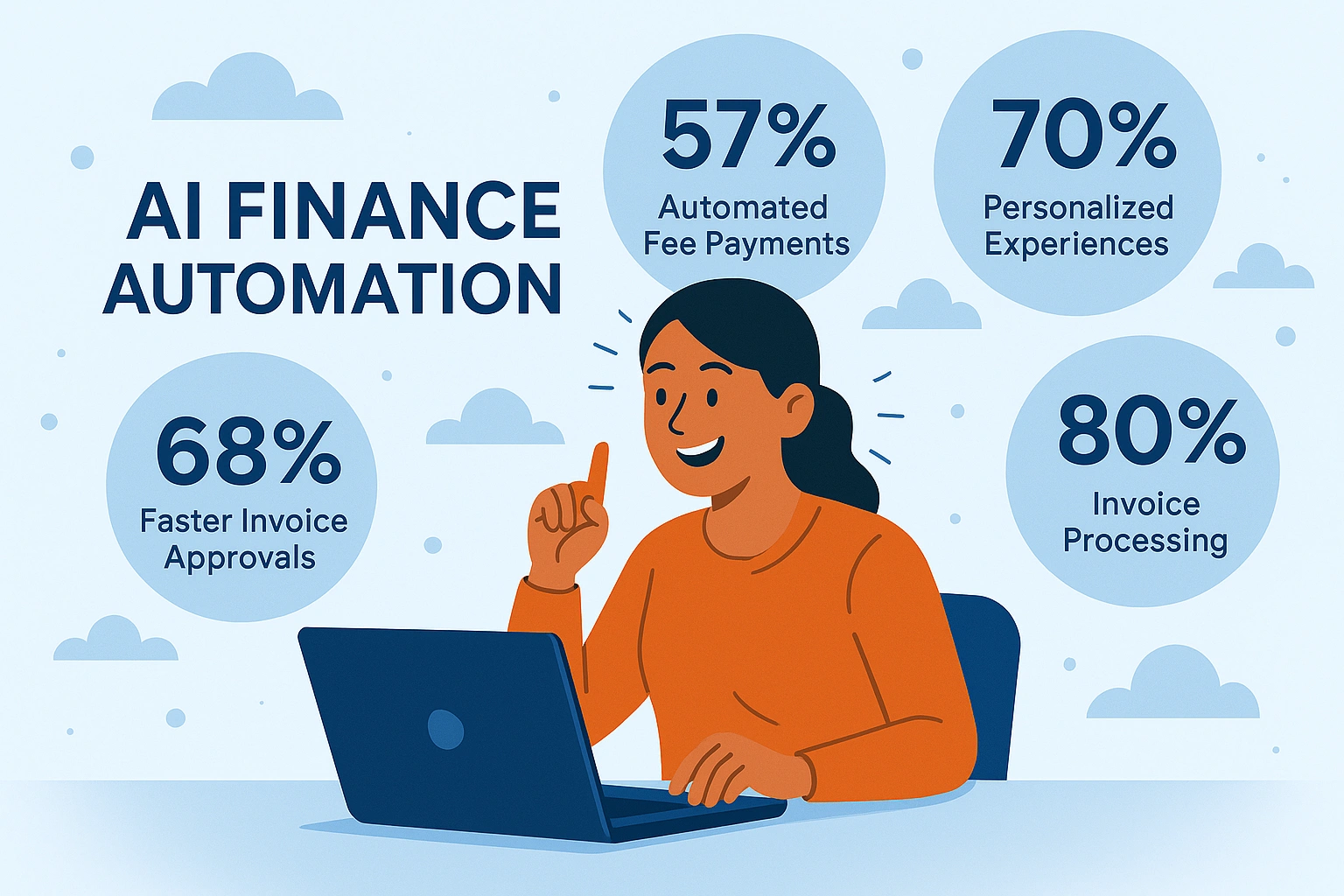 Wondering If Your Team Can Handle Our AI-Powered Financial Management Software?&nbsp;