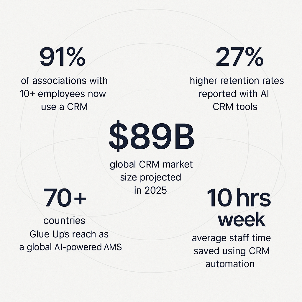 Stat Pull - best AI CRM tools