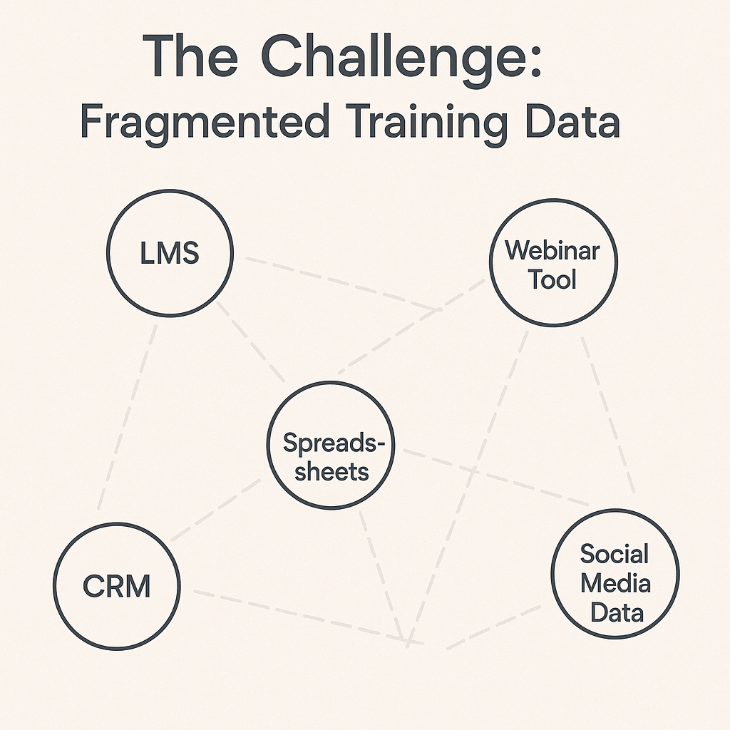Data Fragmentation Concept - AI for associations