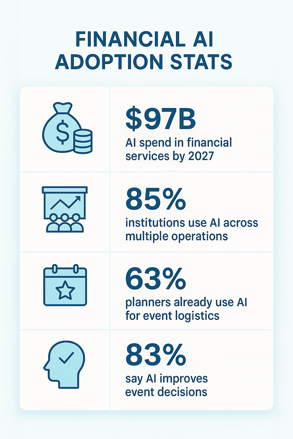 Financial AI Adoption Stats - AI Group Membership