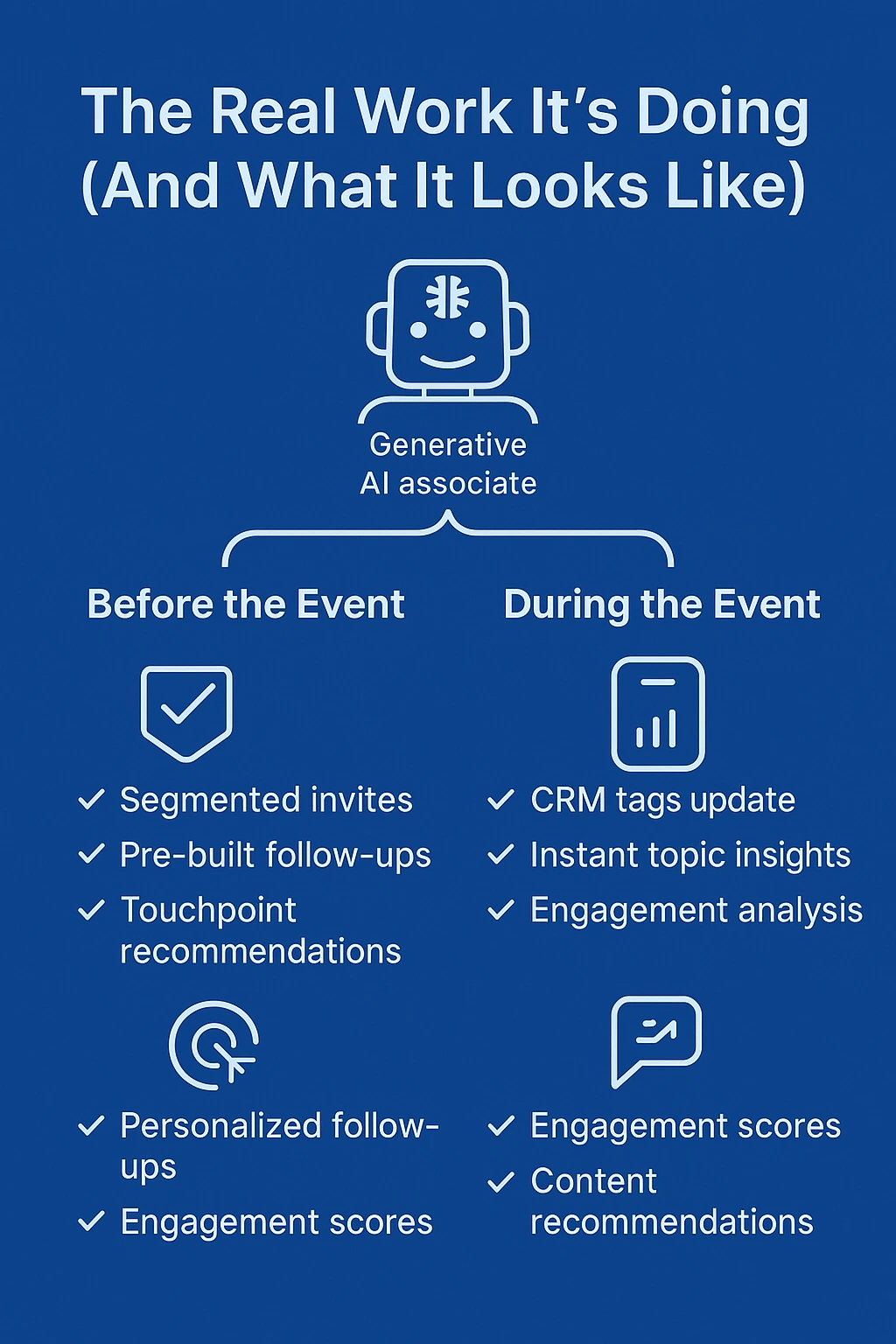 Generative AI Associate That Doesn’t Feel Robotic