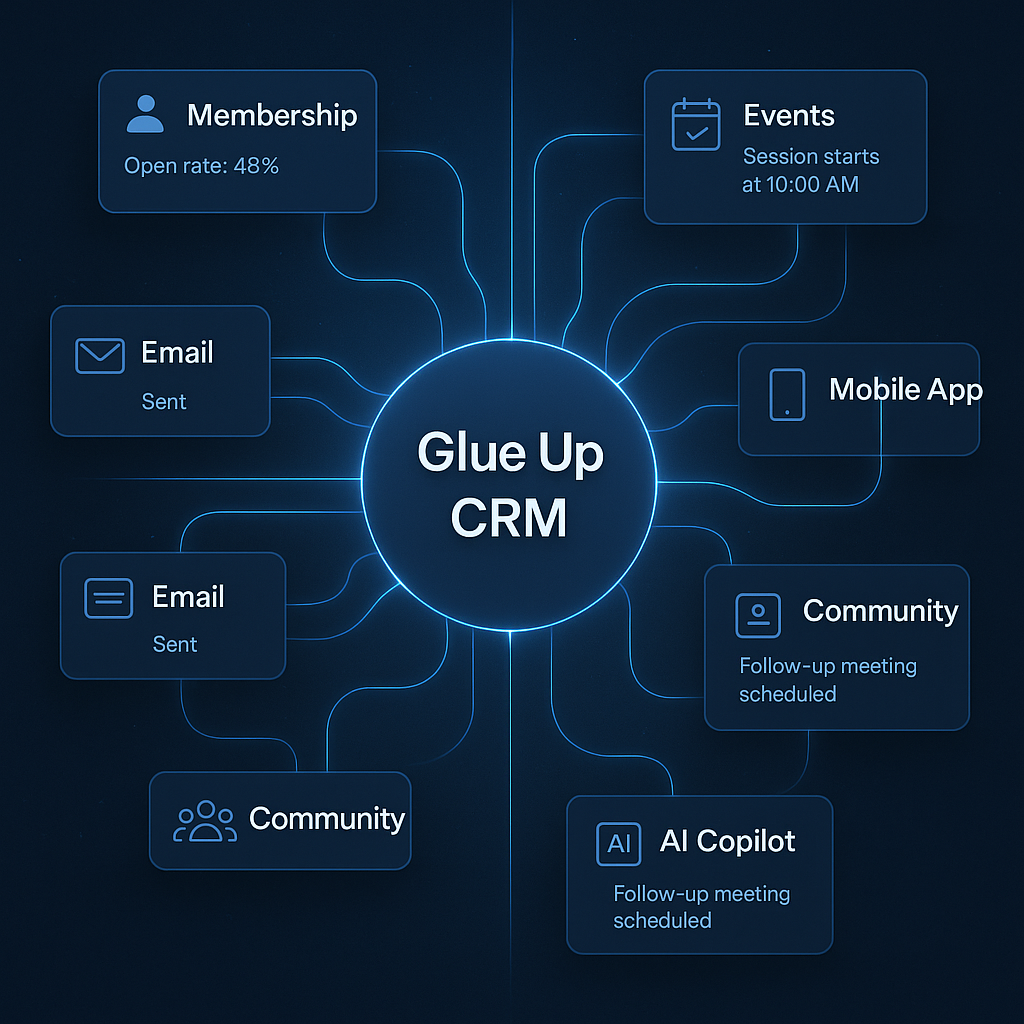 Glue Up CRM Ecosystem - best crm software for events