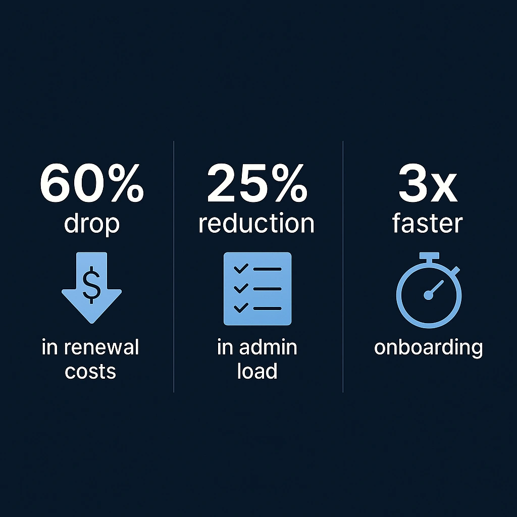 Mini infographic card - ai software membership