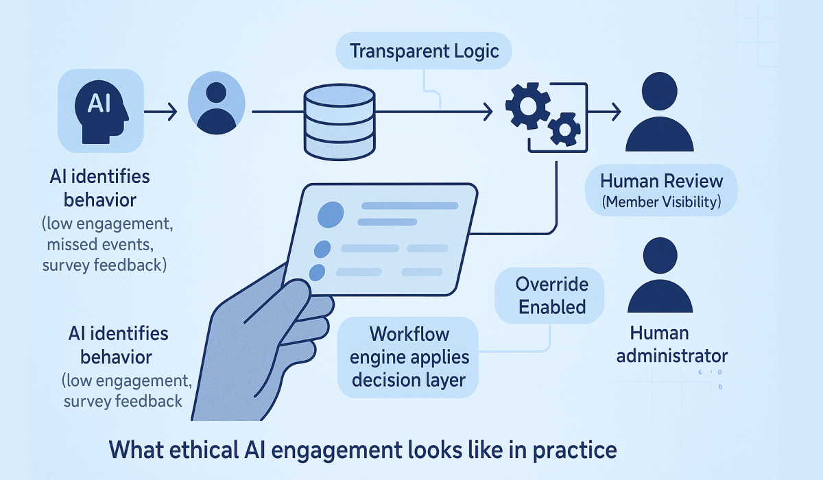 Ethical AI Membership