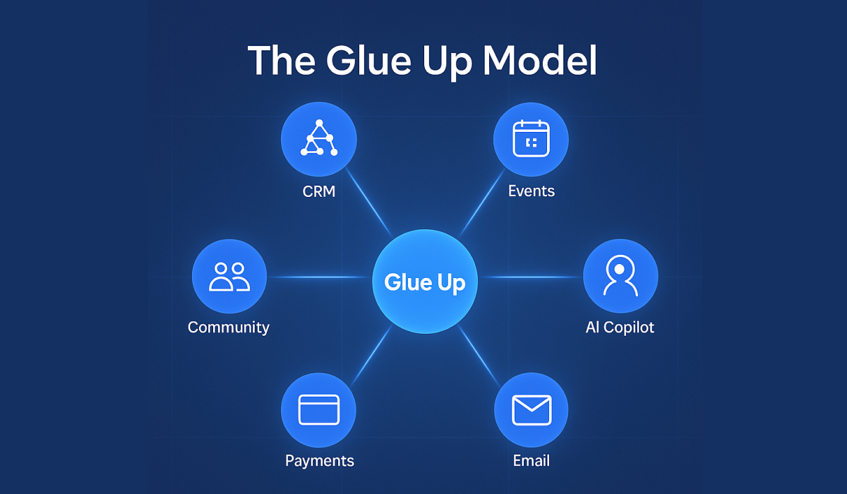 Feature Ecosystem: best AI CRM tools