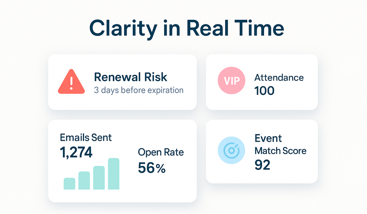 Clarity in real time - AI event management