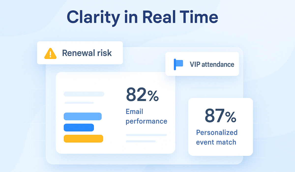 Clarity in Real Time - AI generated chamber