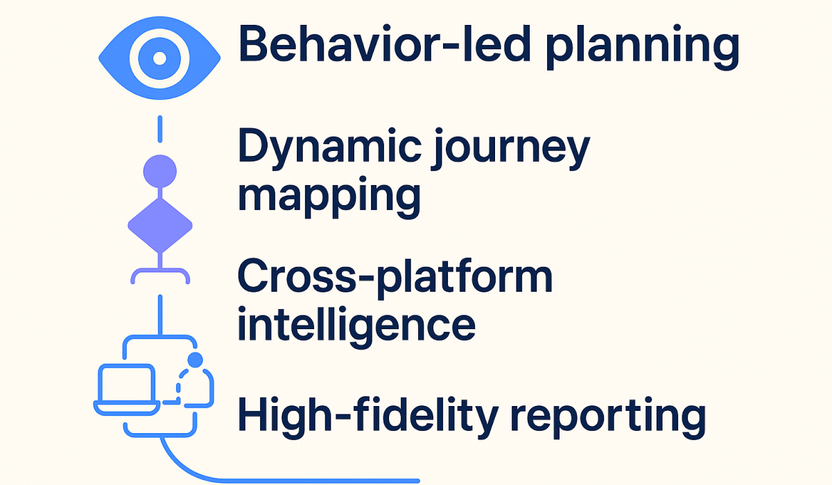 Behavior Led Planning - AI event management