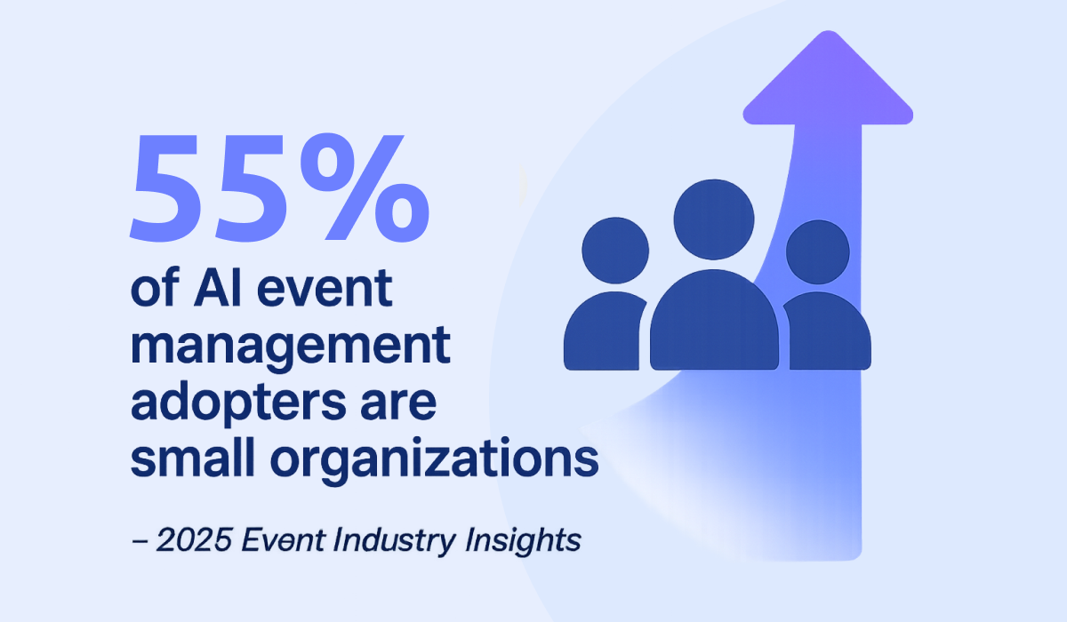 AI event management adopters