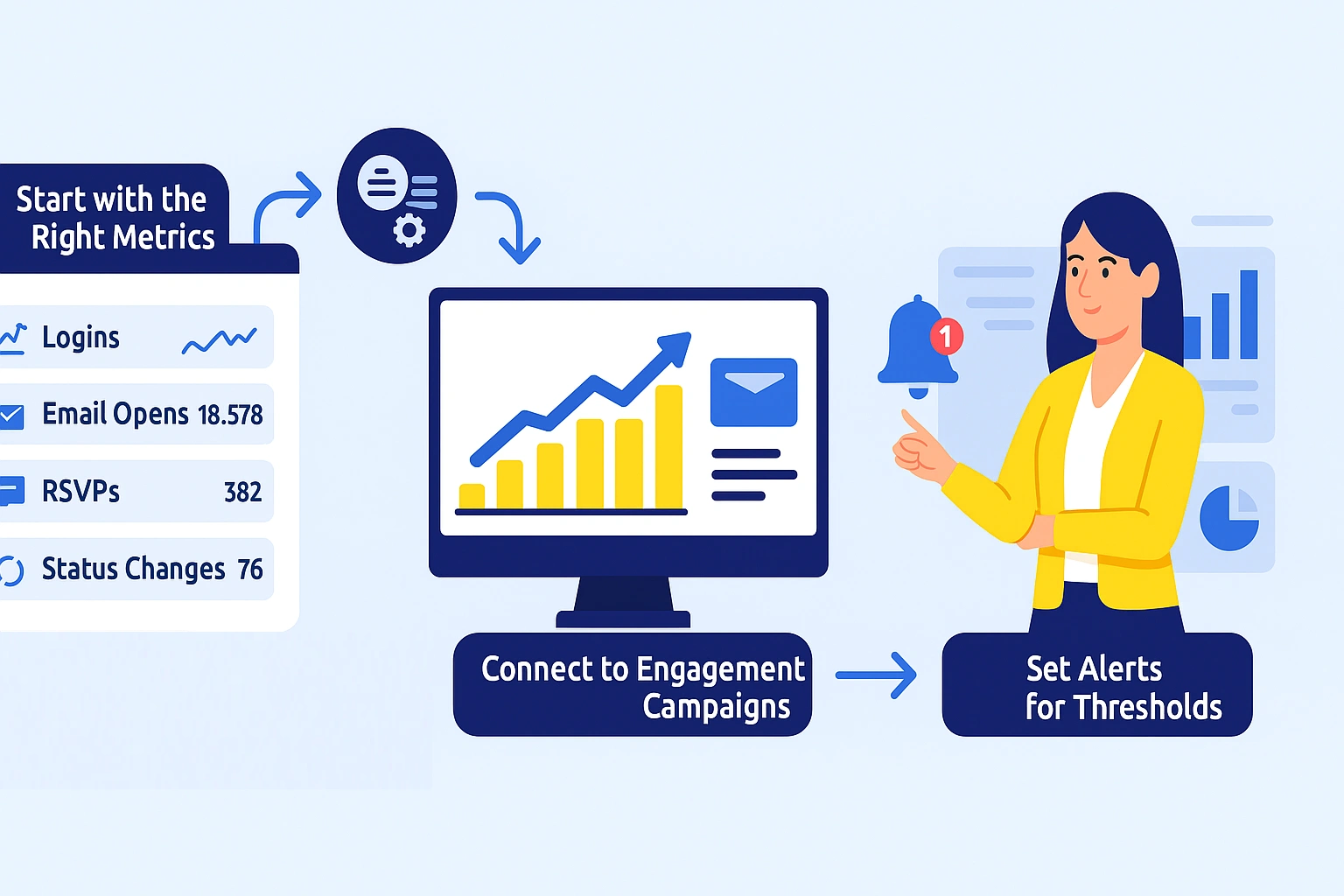 Turn Dashboards into Decisions: Real-Time Analytics That Guide Action 
