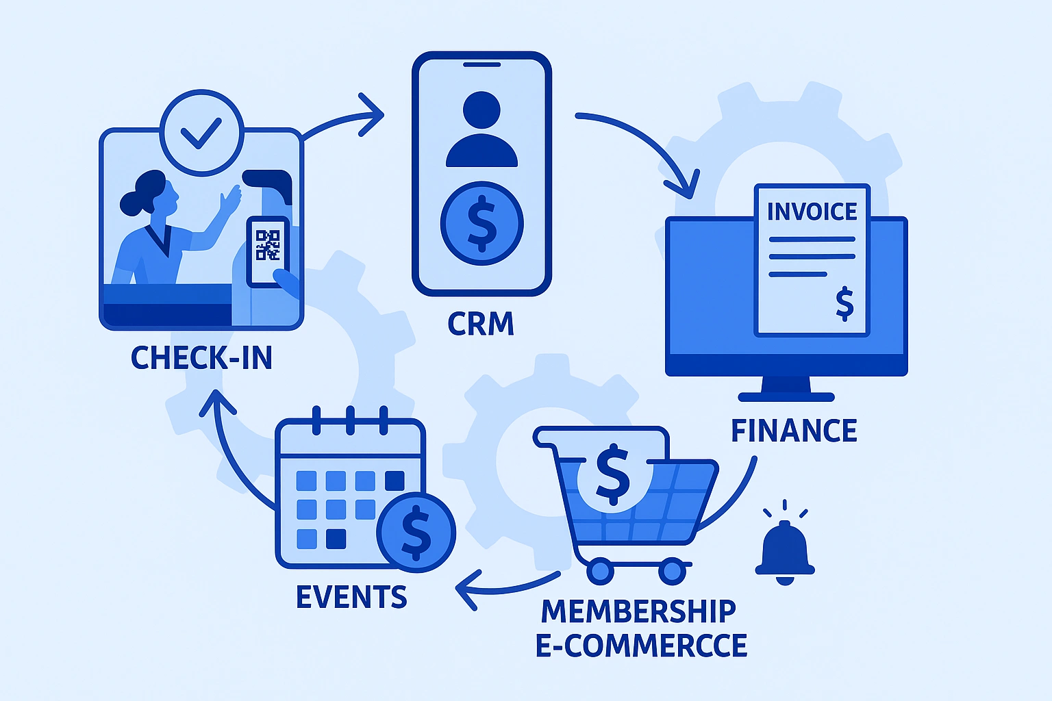 Map the Money Flow — A Modular Workflow That Connects Check-In, CRM, and Finance 