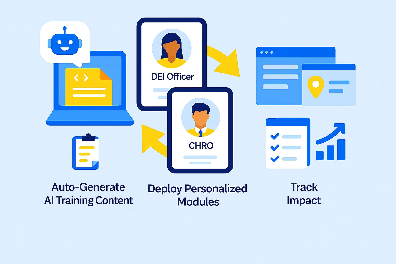 Deliver Training Resources That Update as Fast as the Workplace Does