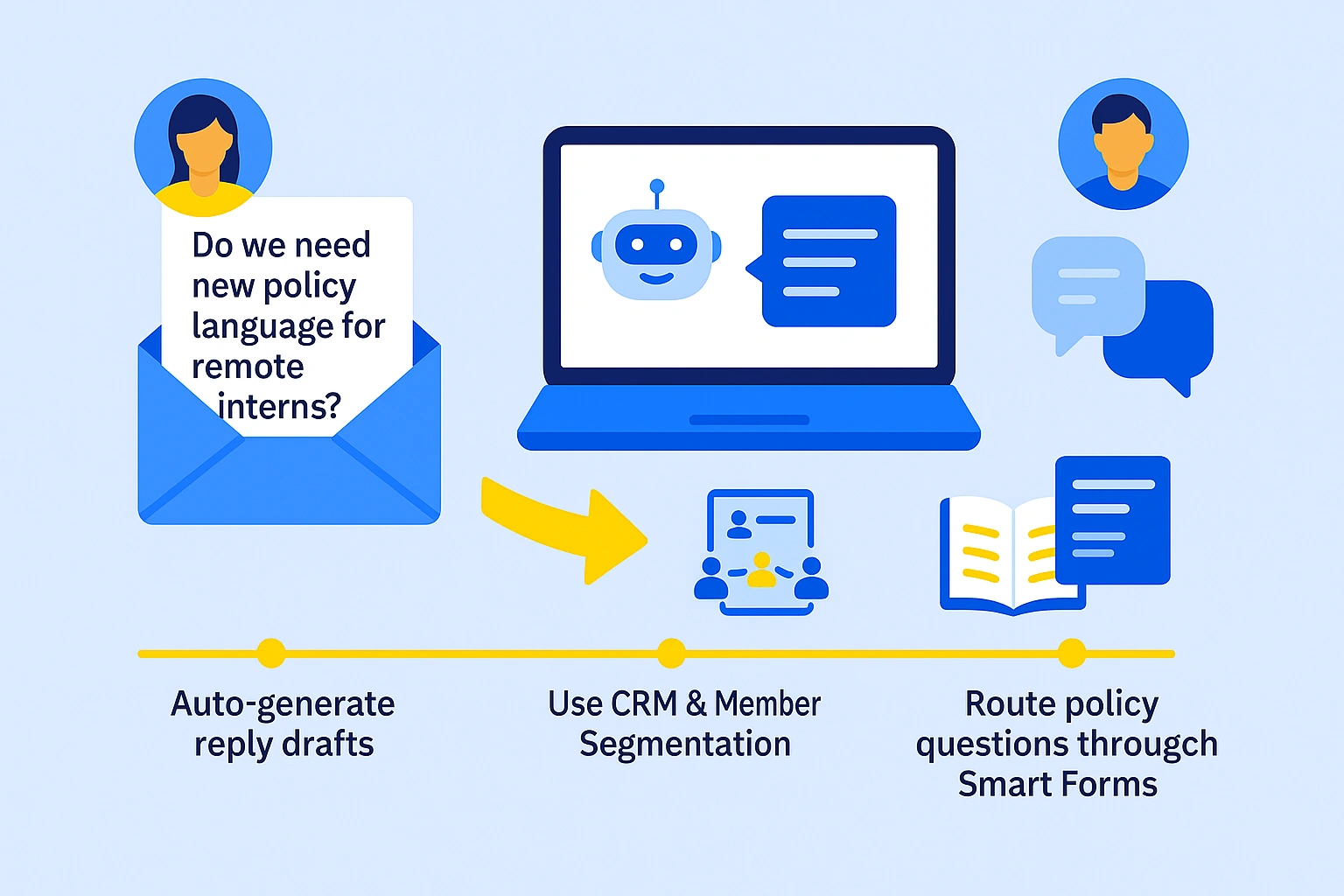 Respond to Policy Questions Without Wasting Staff Time