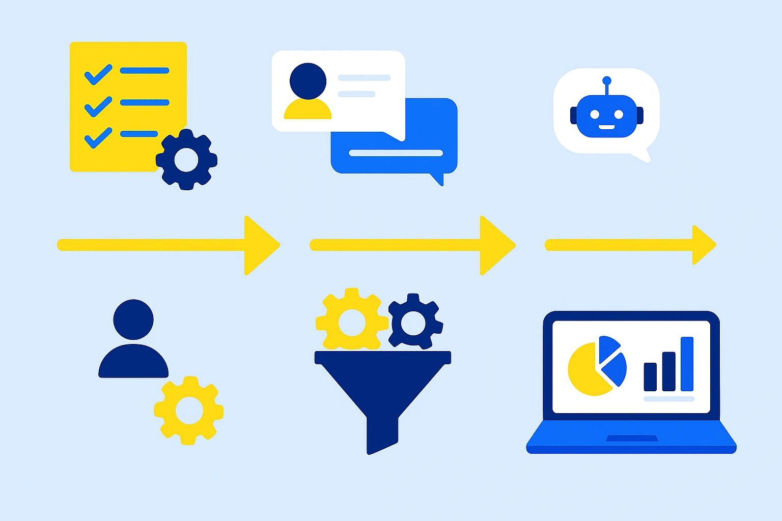 Set Up Generative AI for HR Associations in 5 Steps