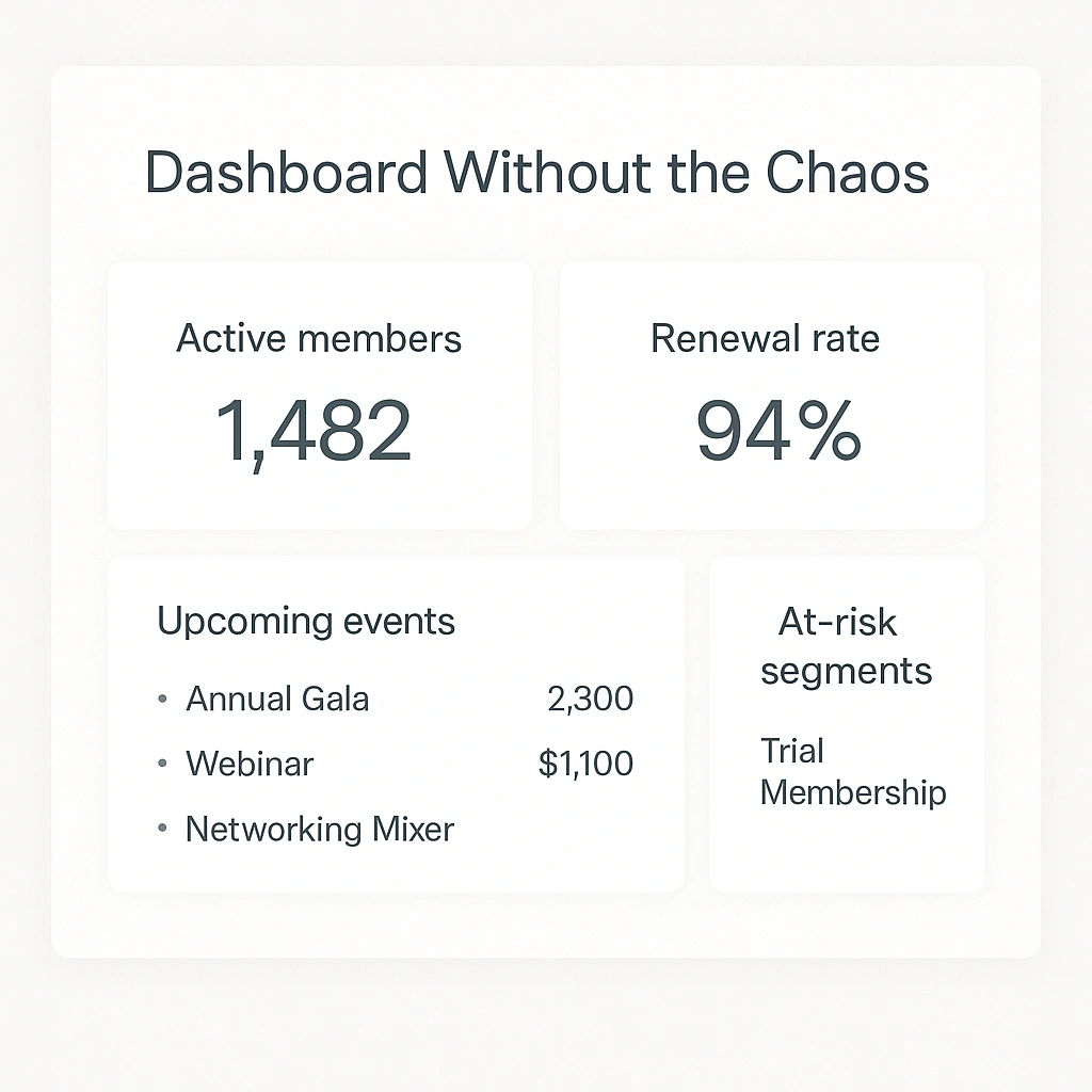 Dashboard Without the Chaos