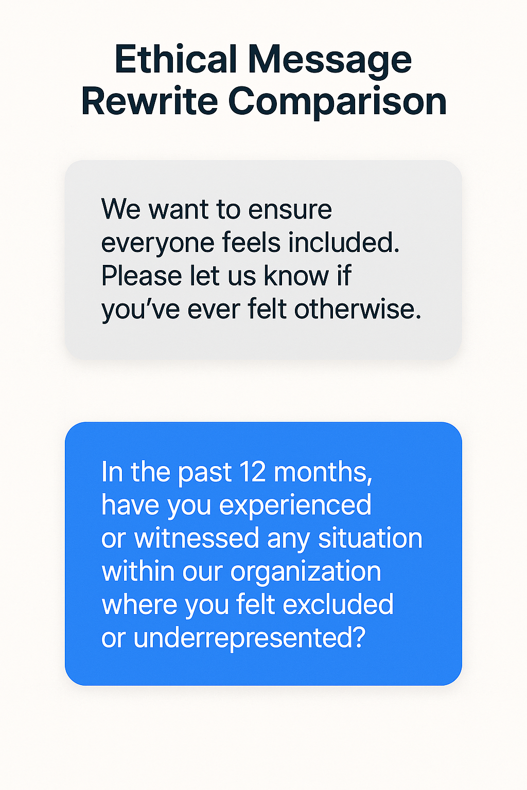 Ethical Message Rewrite Comparison