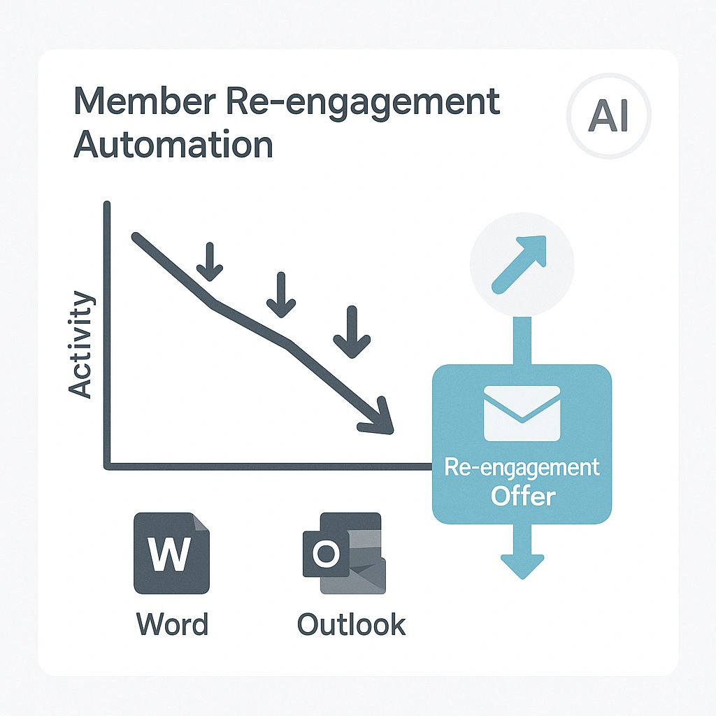 AI for Member Re-engagement