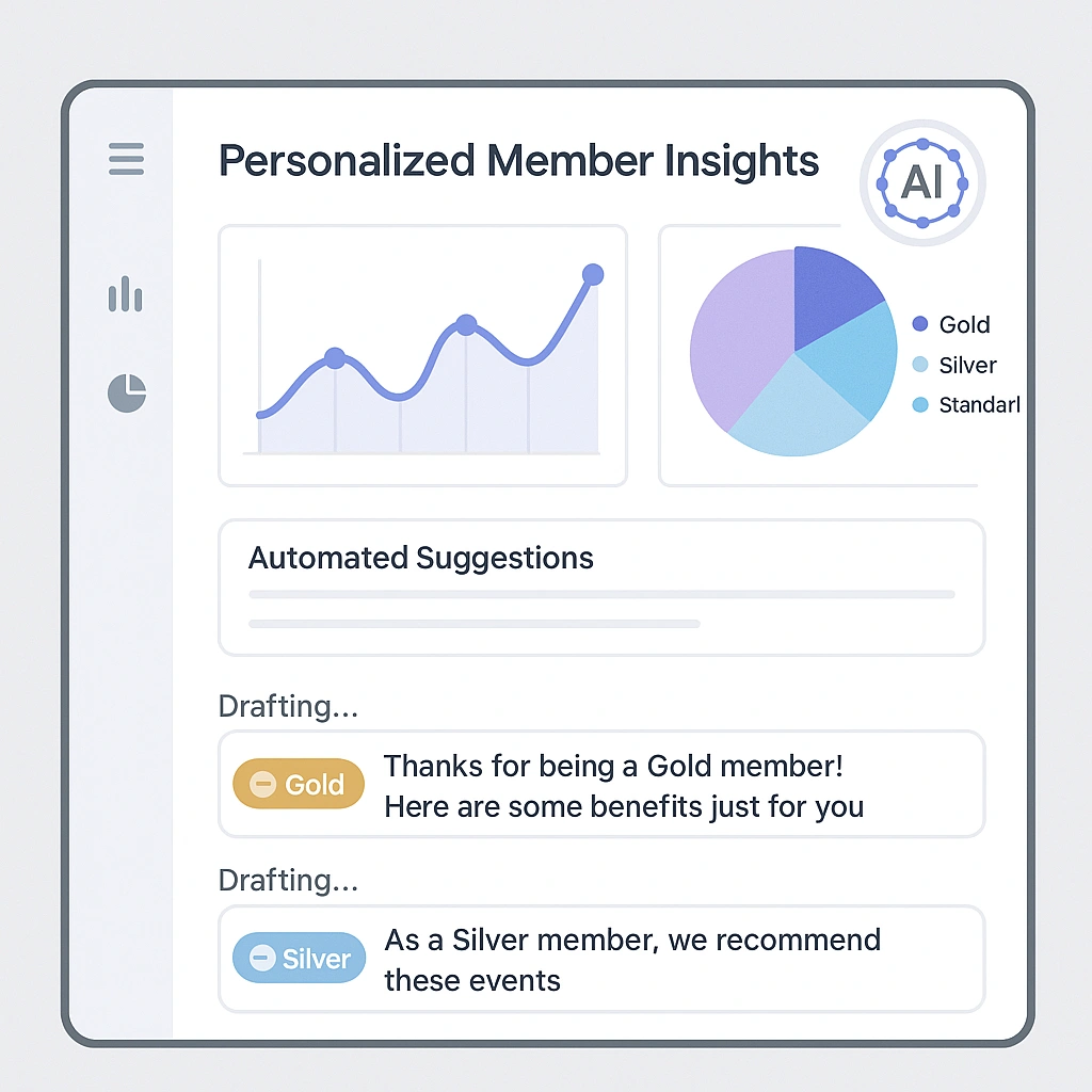 Personalized Member Insights and Engagement