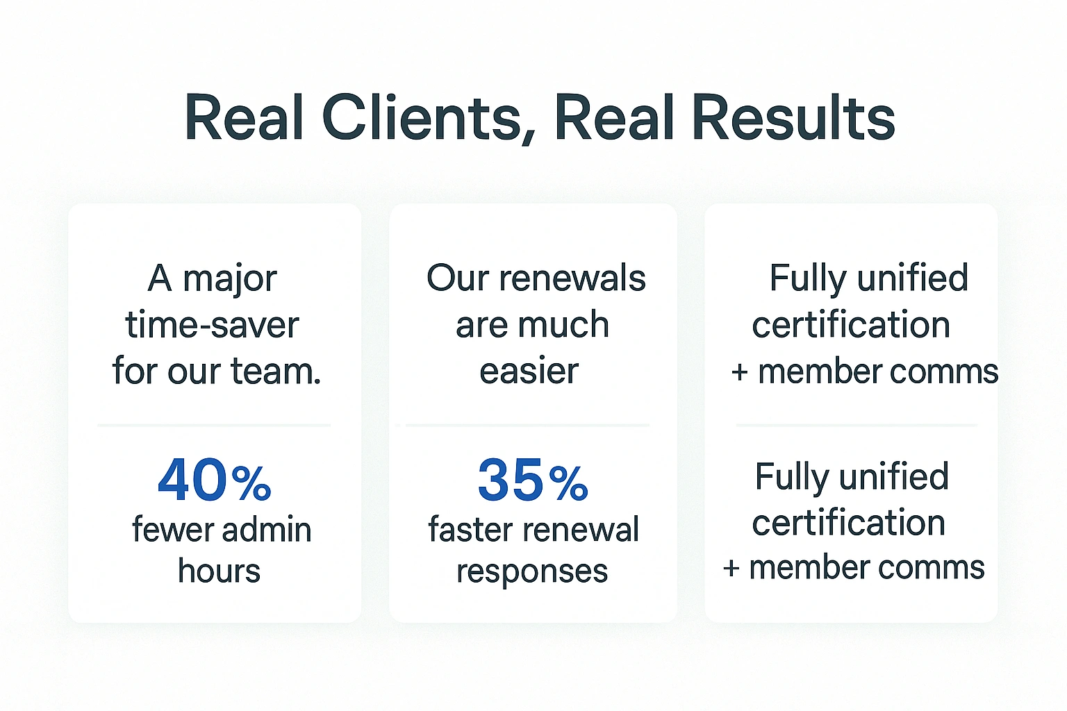 Real Clients, Real Results - member management software
