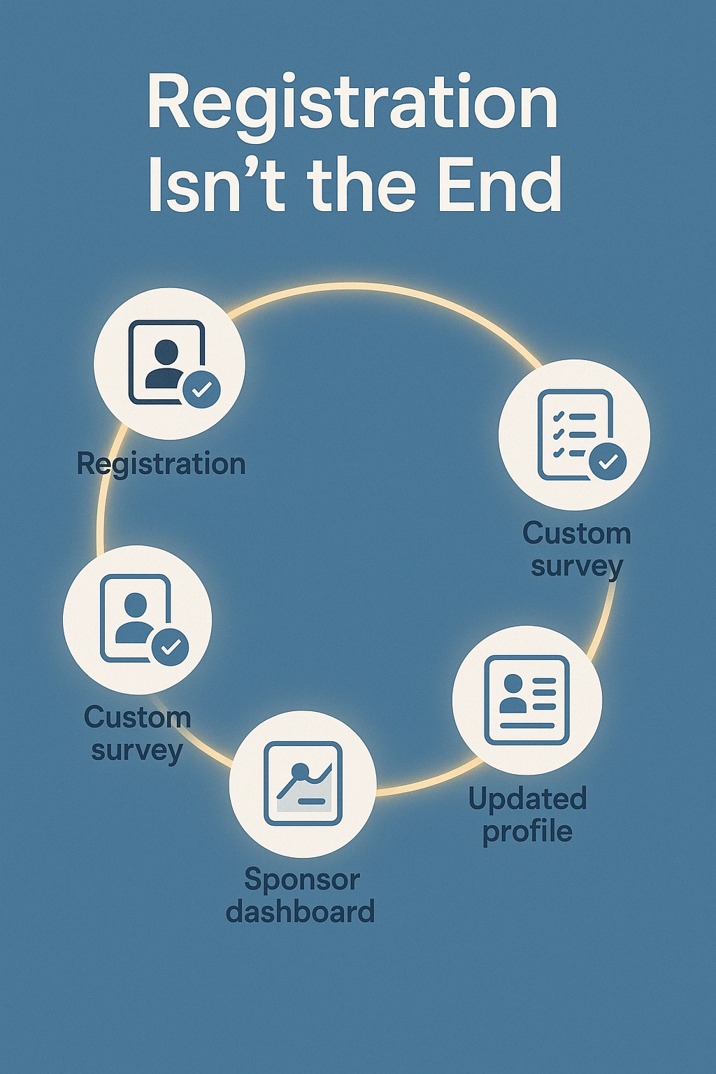 Registration Isn’t the End