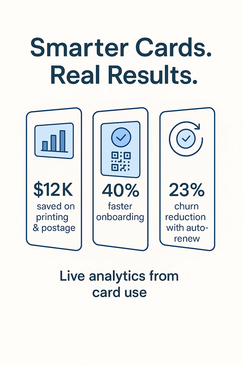 Smarter Cards. Real Results