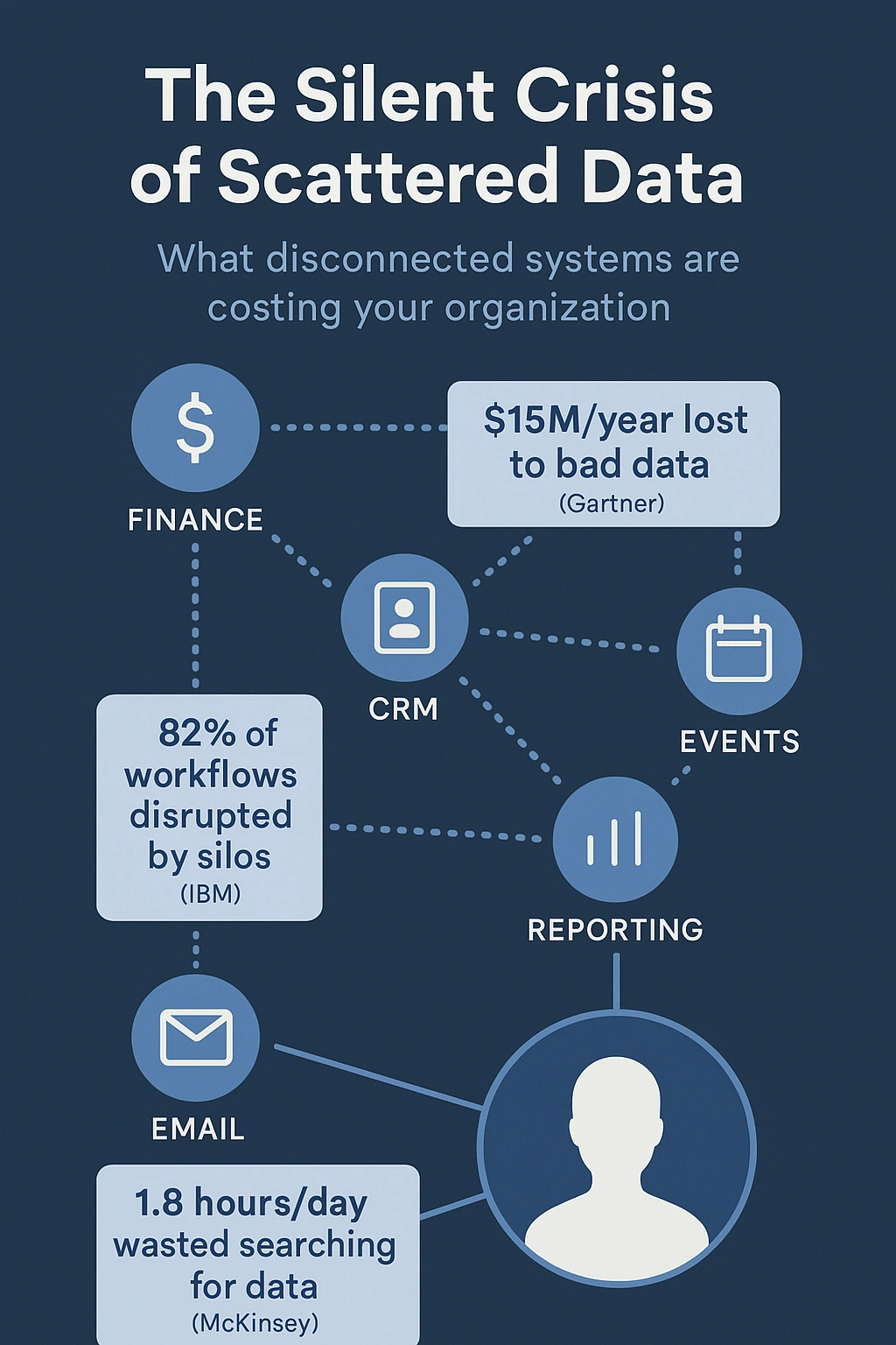 The Silent Crisis of Scattered Data