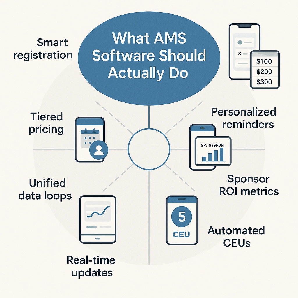 What AMS Software Should Actually Do