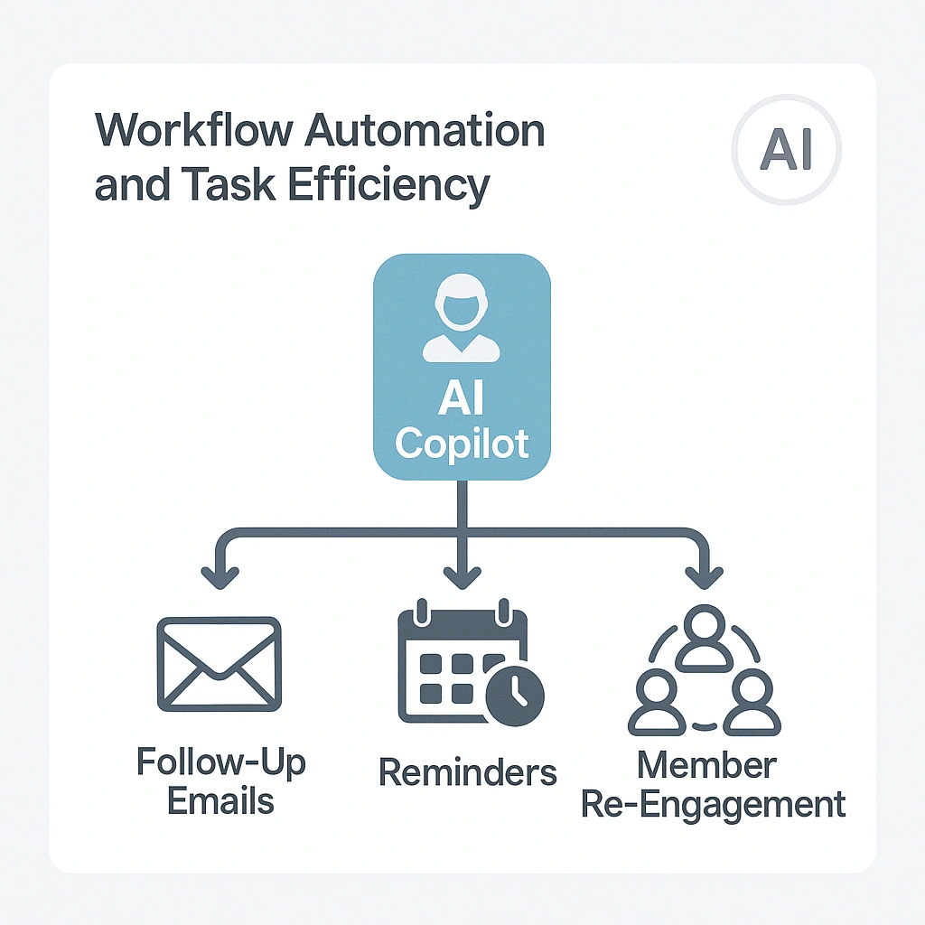 Workflow Automation and Task Efficiency