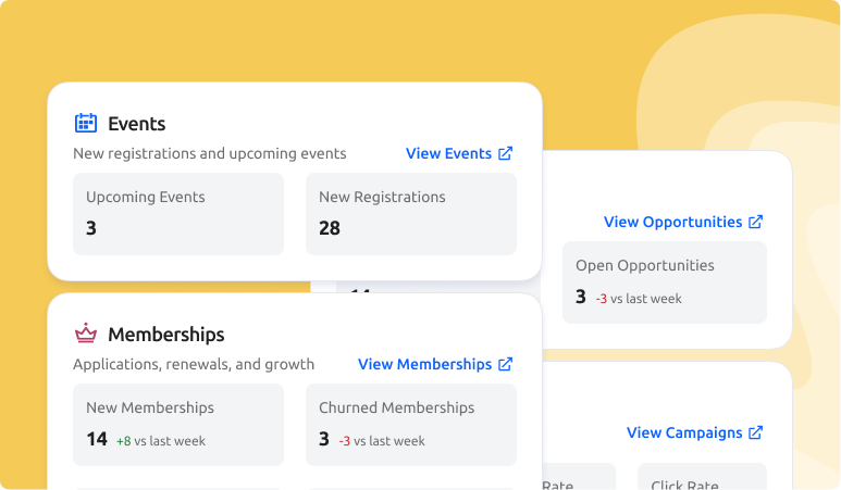 The Weekly Organization Activities Digest