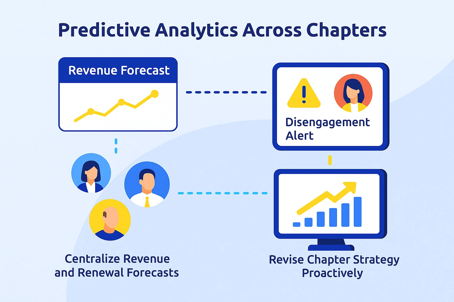 Make Faster, Smarter Retention Decisions Across Every Team