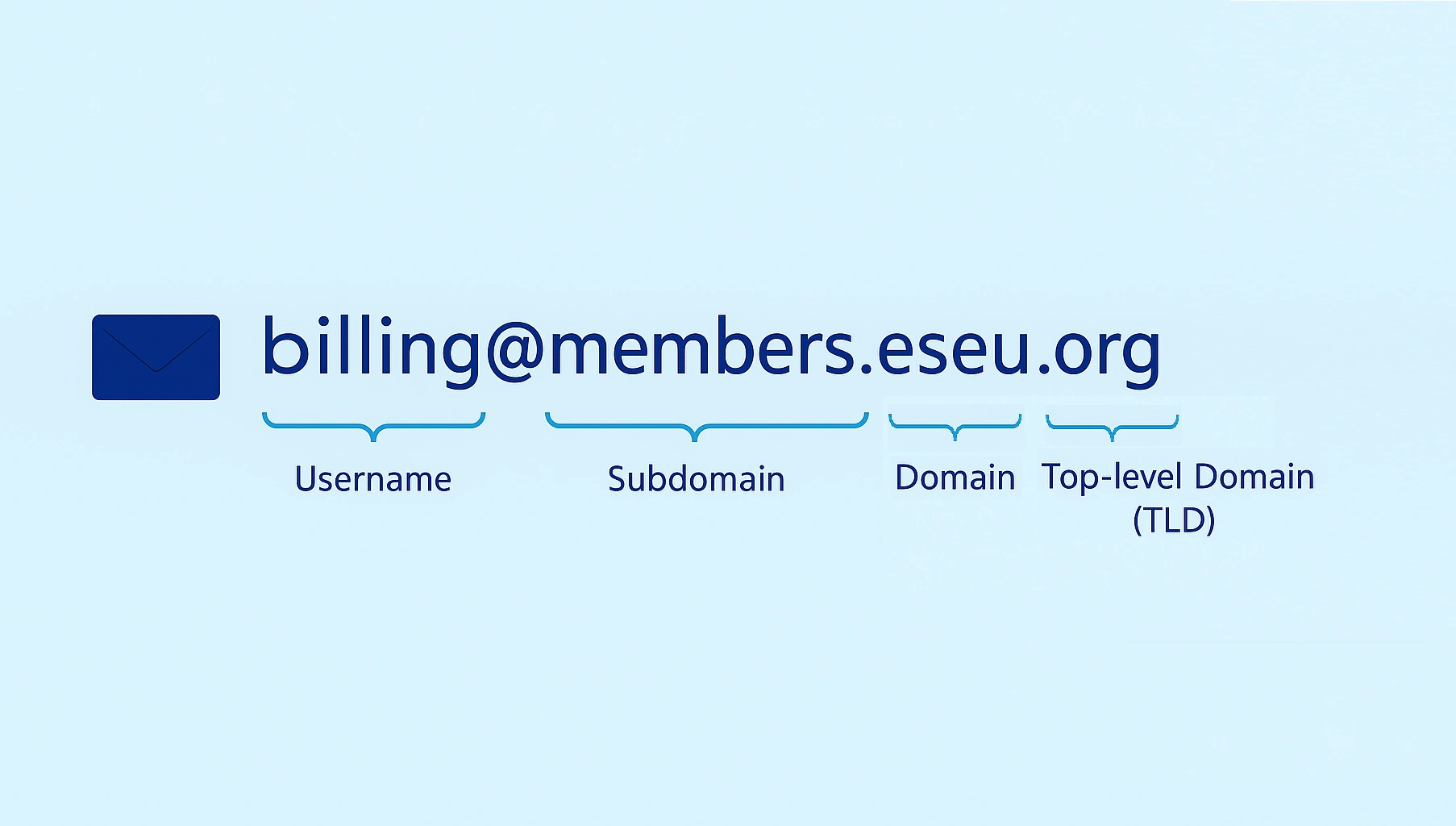 Subdomain for Email: What It Is and Why It Matters in 2025