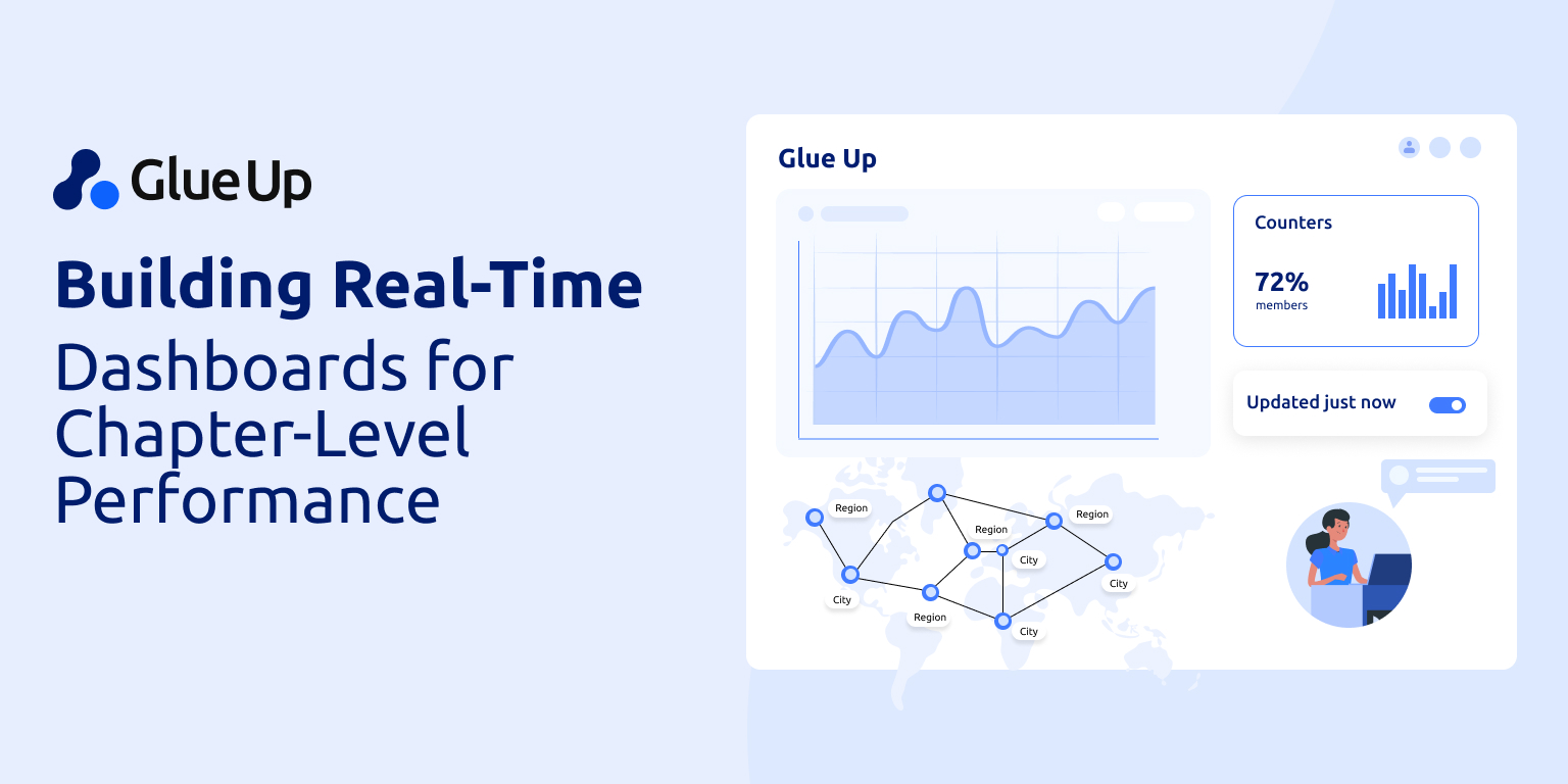 Building Real-Time Dashboards for Chapter-Level Performance