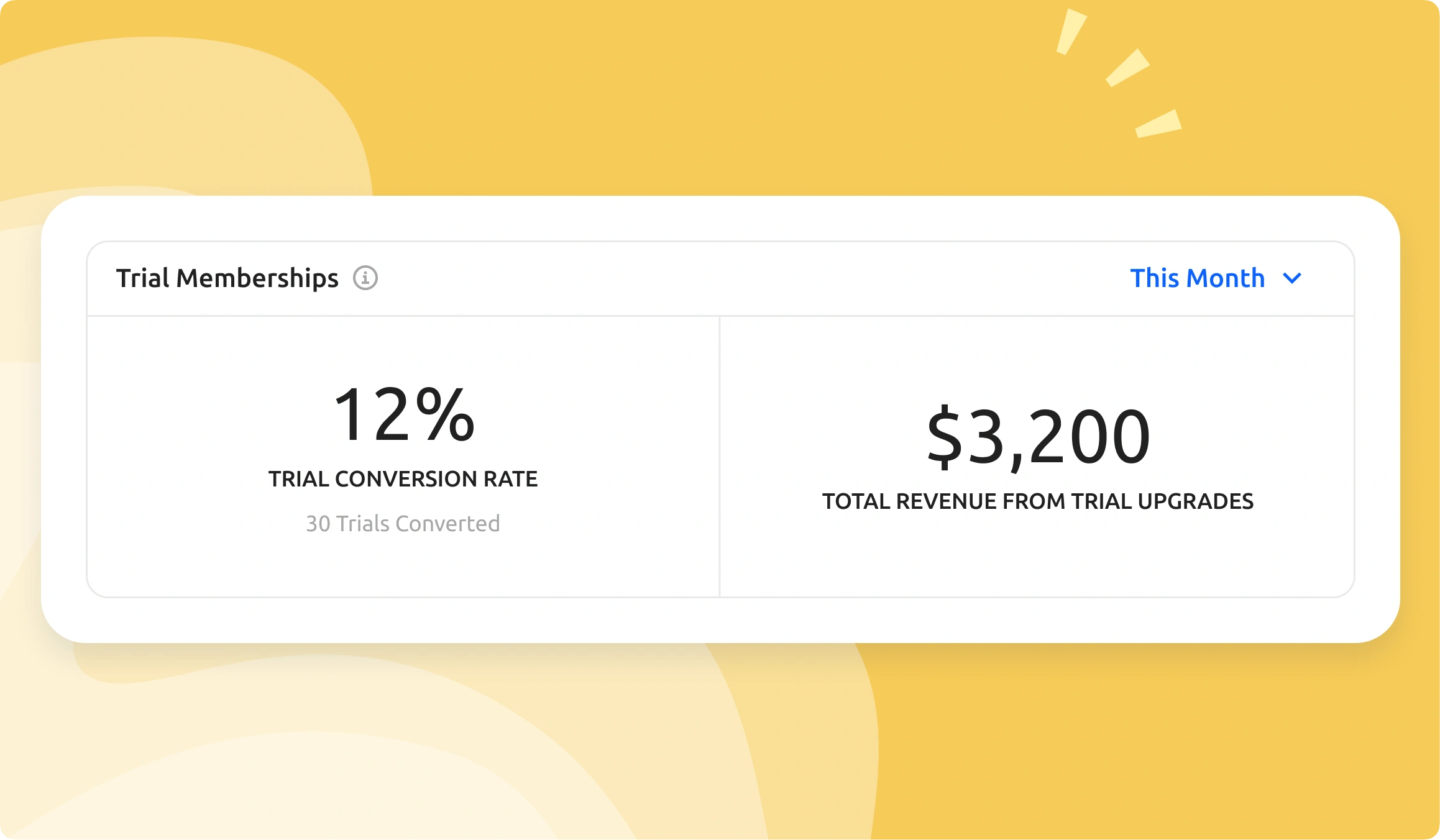 Dashboard analytics: trial membership performance widgets
