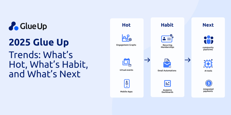 2025 Glue Up Trends What’s Hot, What’s Habit, and What’s Next