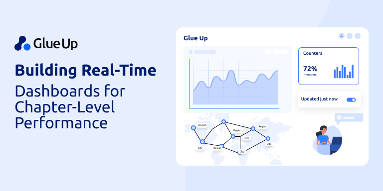 Building Real-Time Dashboards for Chapter-Level Performance