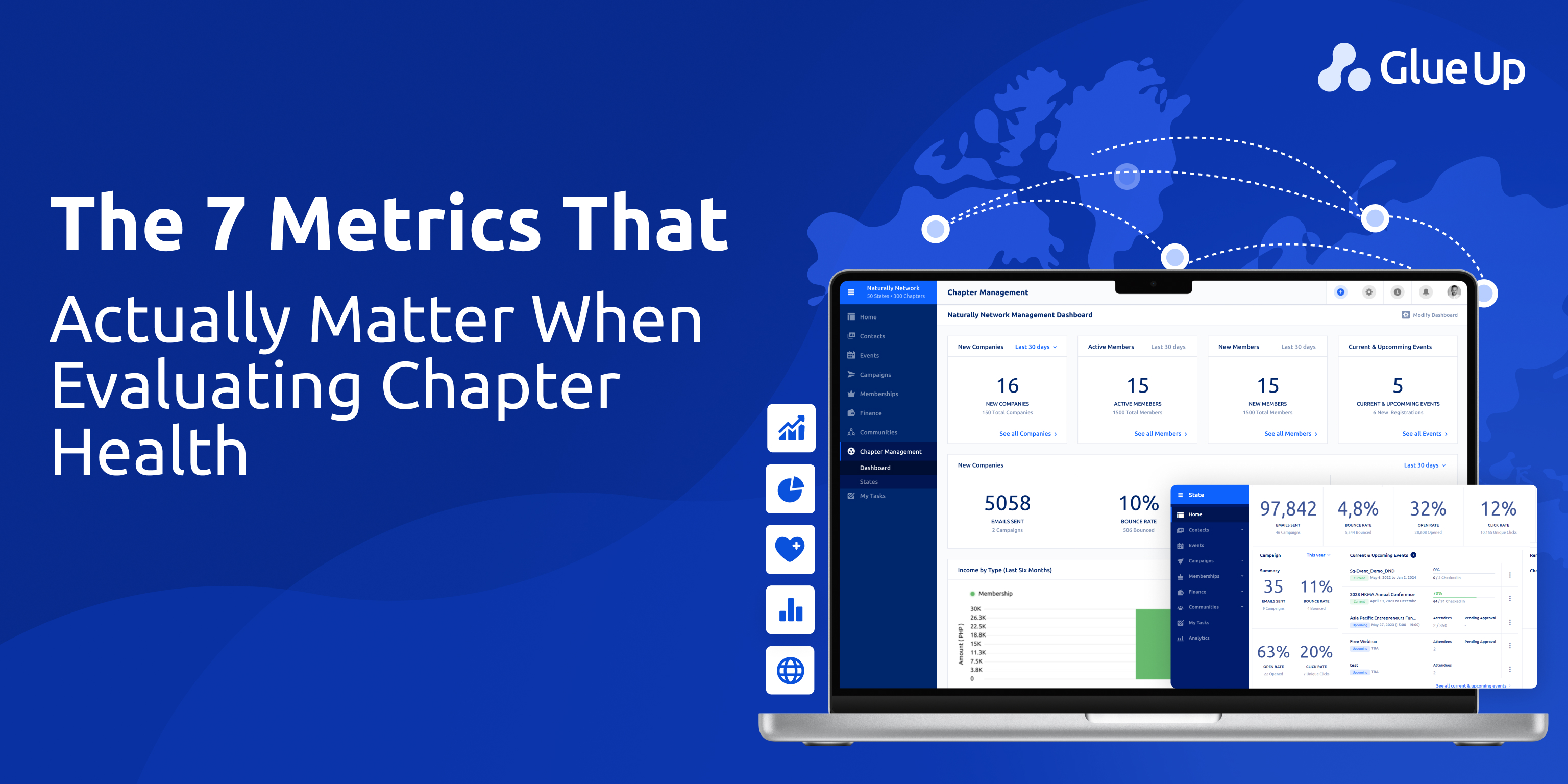 7 Chapter Performance Metrics for Org Health Check