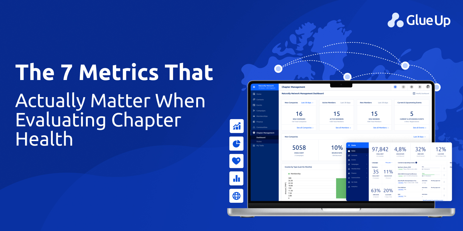 7 Chapter Performance Metrics for Org Health Check