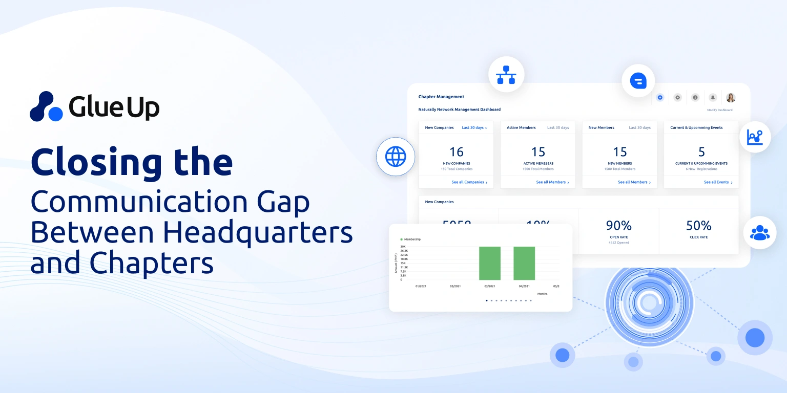 Communication Gaps Between HQ & Chapters