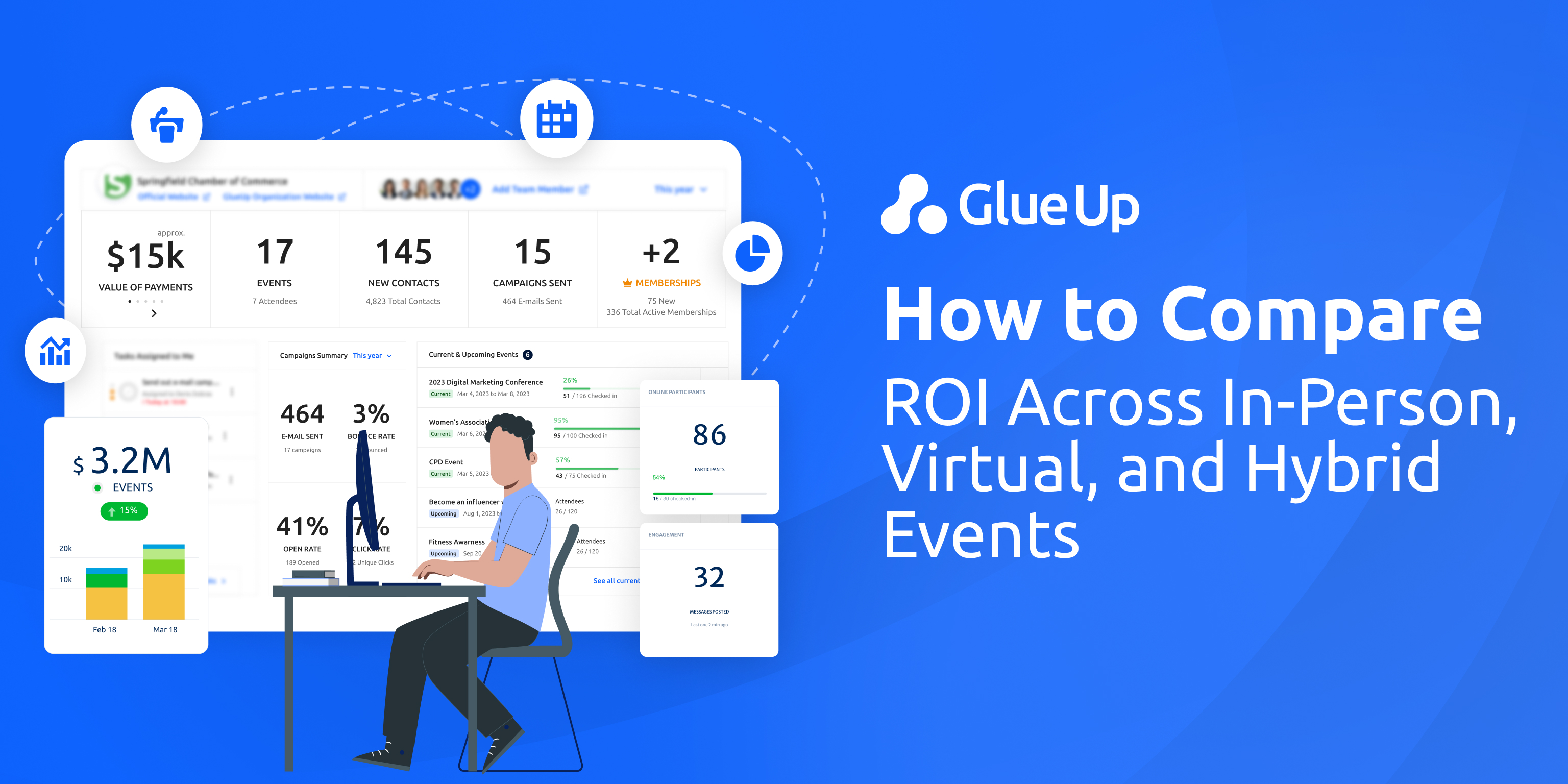 Event ROI Calculation for Associations' Events