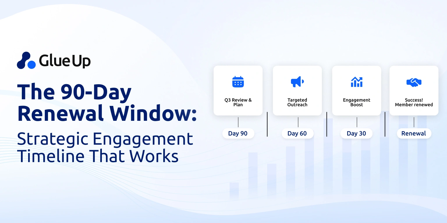  Leveraging the 90-Day Membership Renewal Window