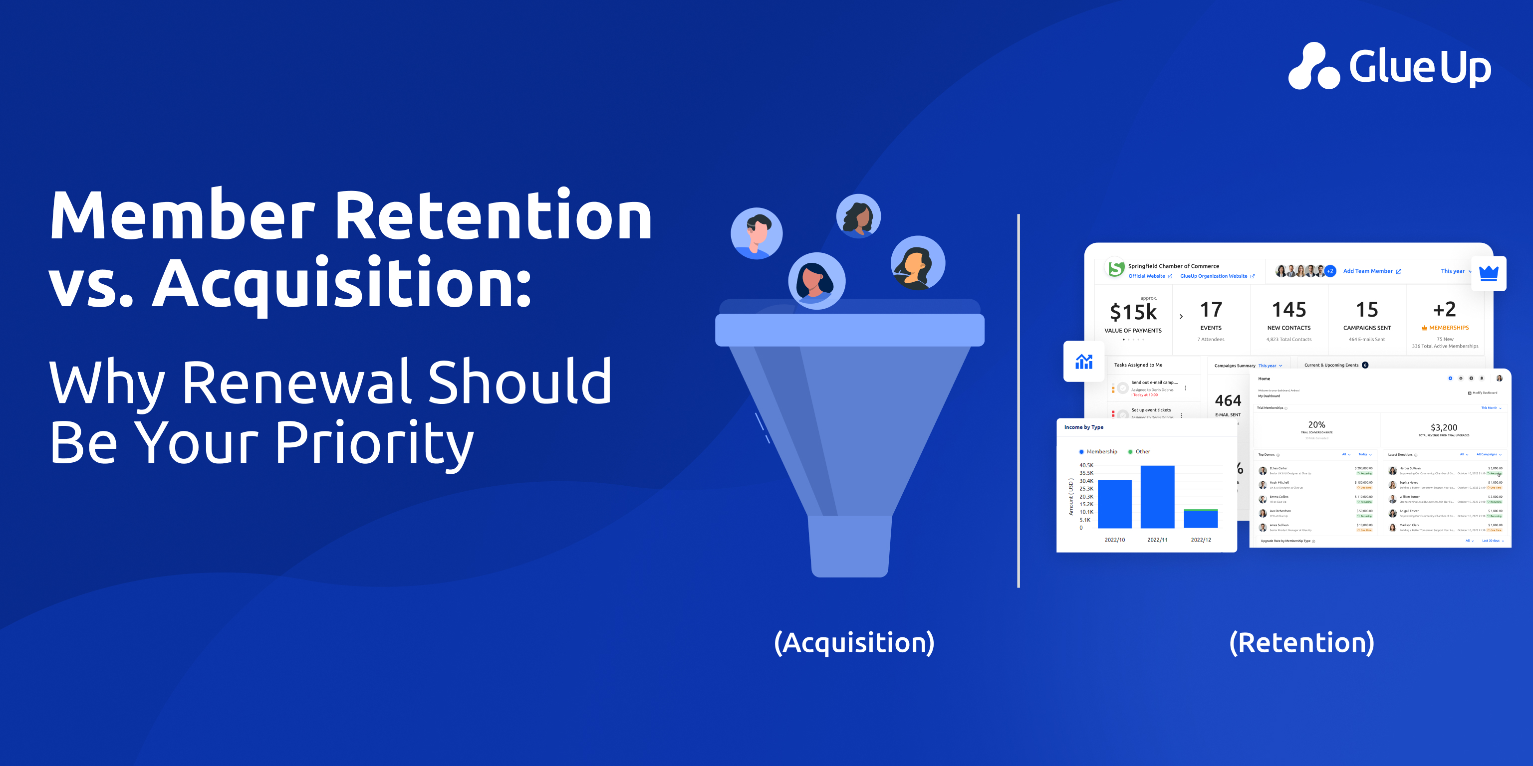 On Renewals: Member Retention vs Acquisition