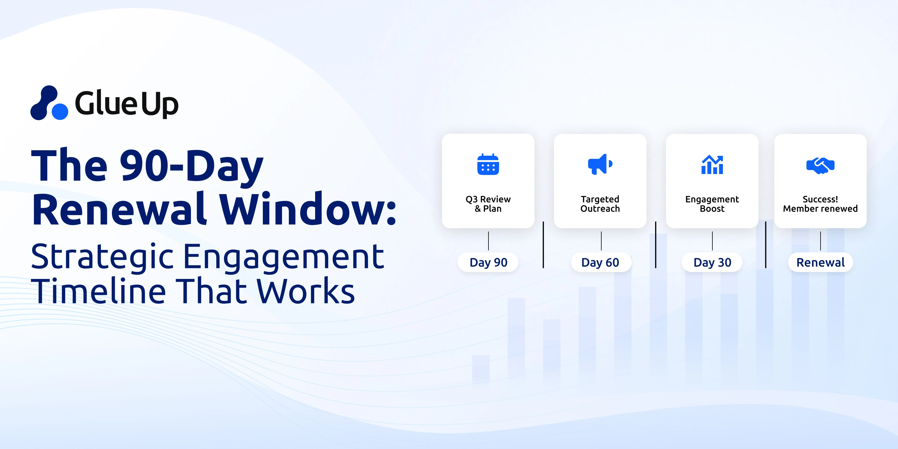  Leveraging the 90-Day Membership Renewal Window