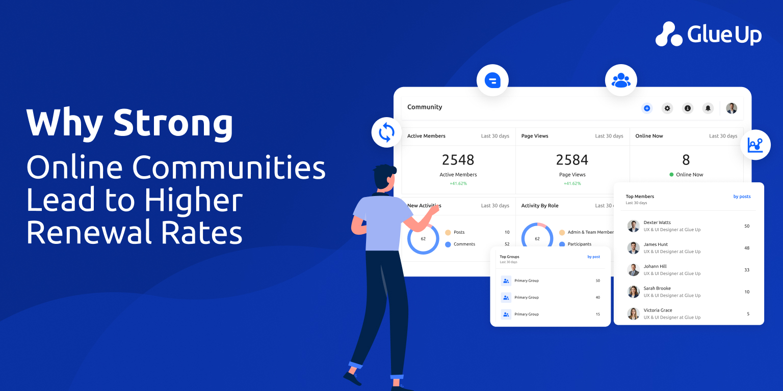 Online Community Strength vs Member Renewal Rates