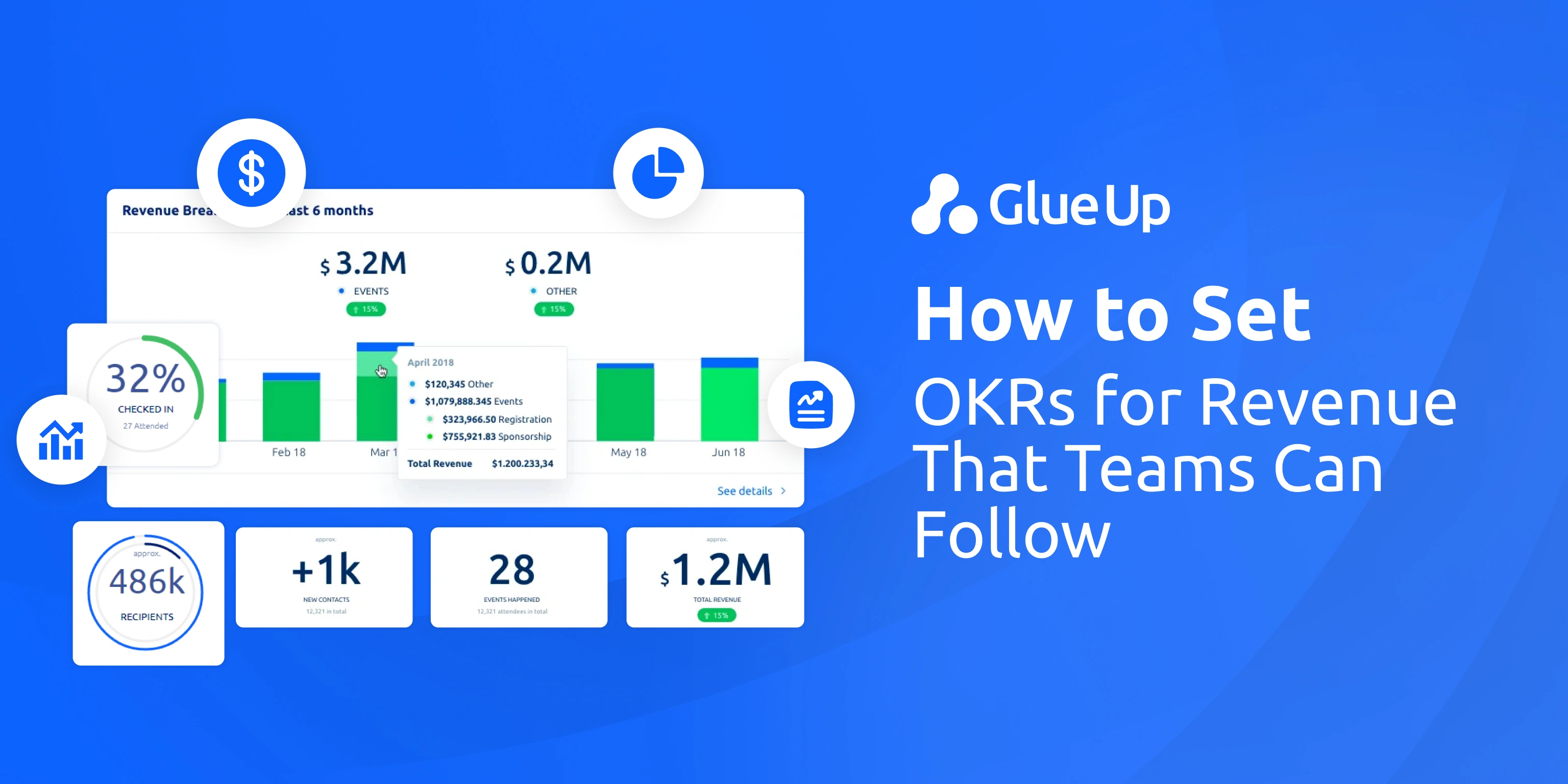 How to Implement Sales OKRs