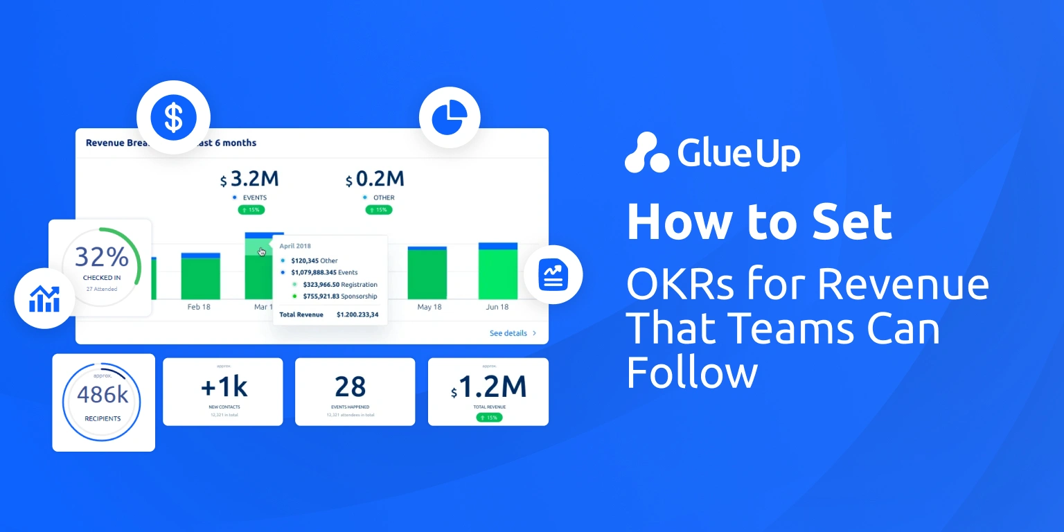 How to Implement Sales OKRs