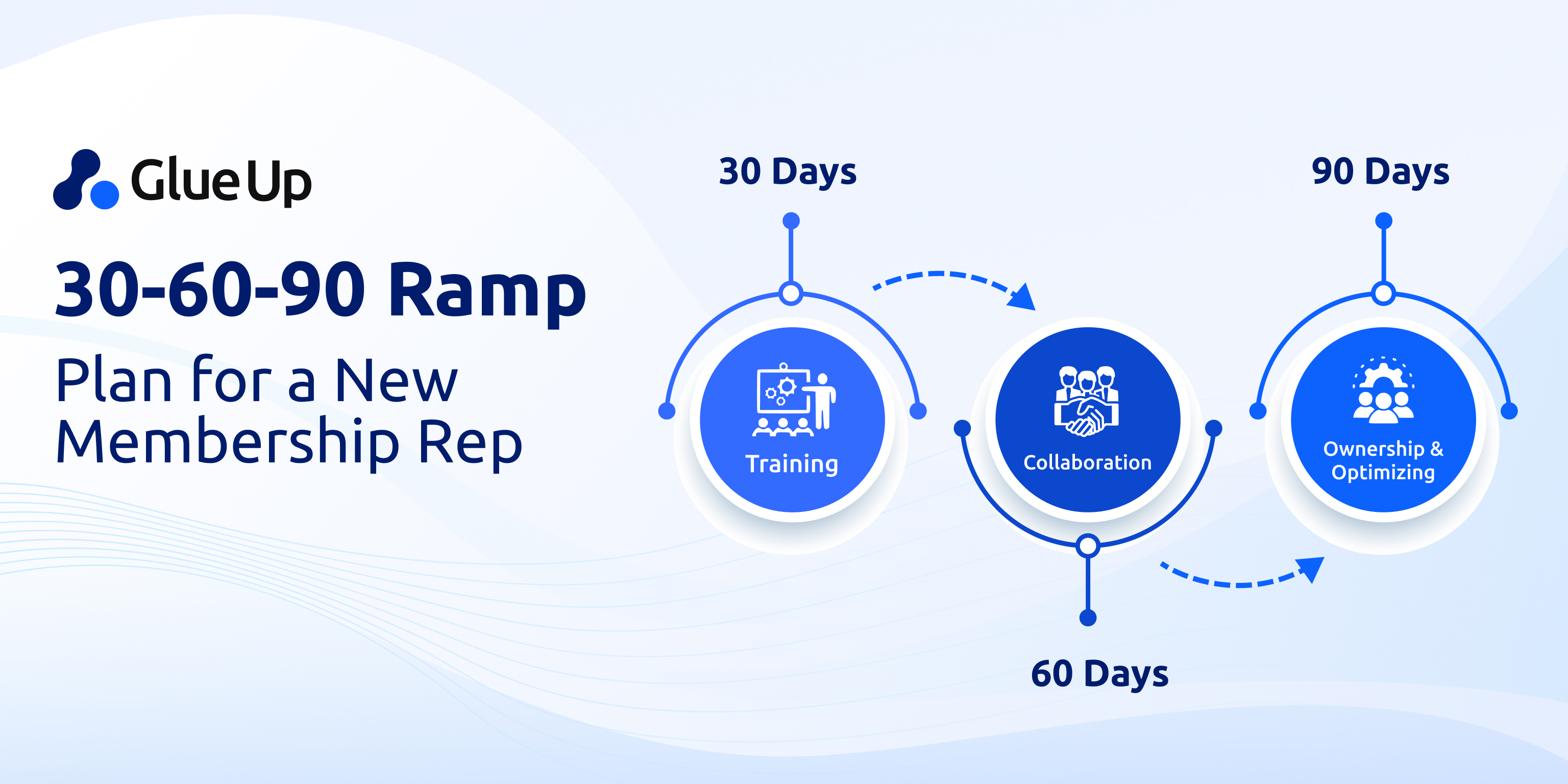 2026 Sales Rep Training for Member Acquisition 2026 Sales Rep Training for Member Acquisition