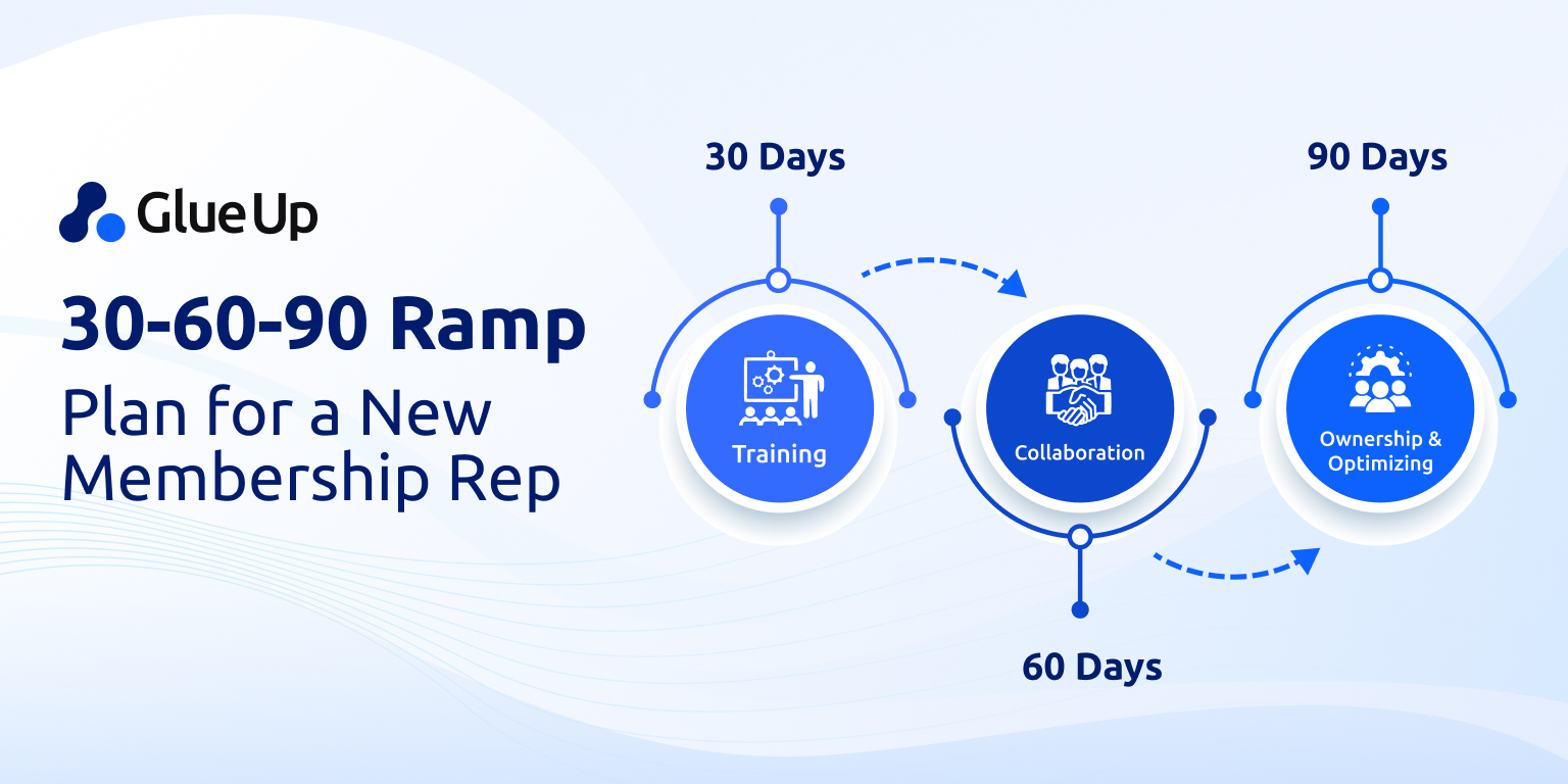 2026 Sales Rep Training for Member Acquisition 