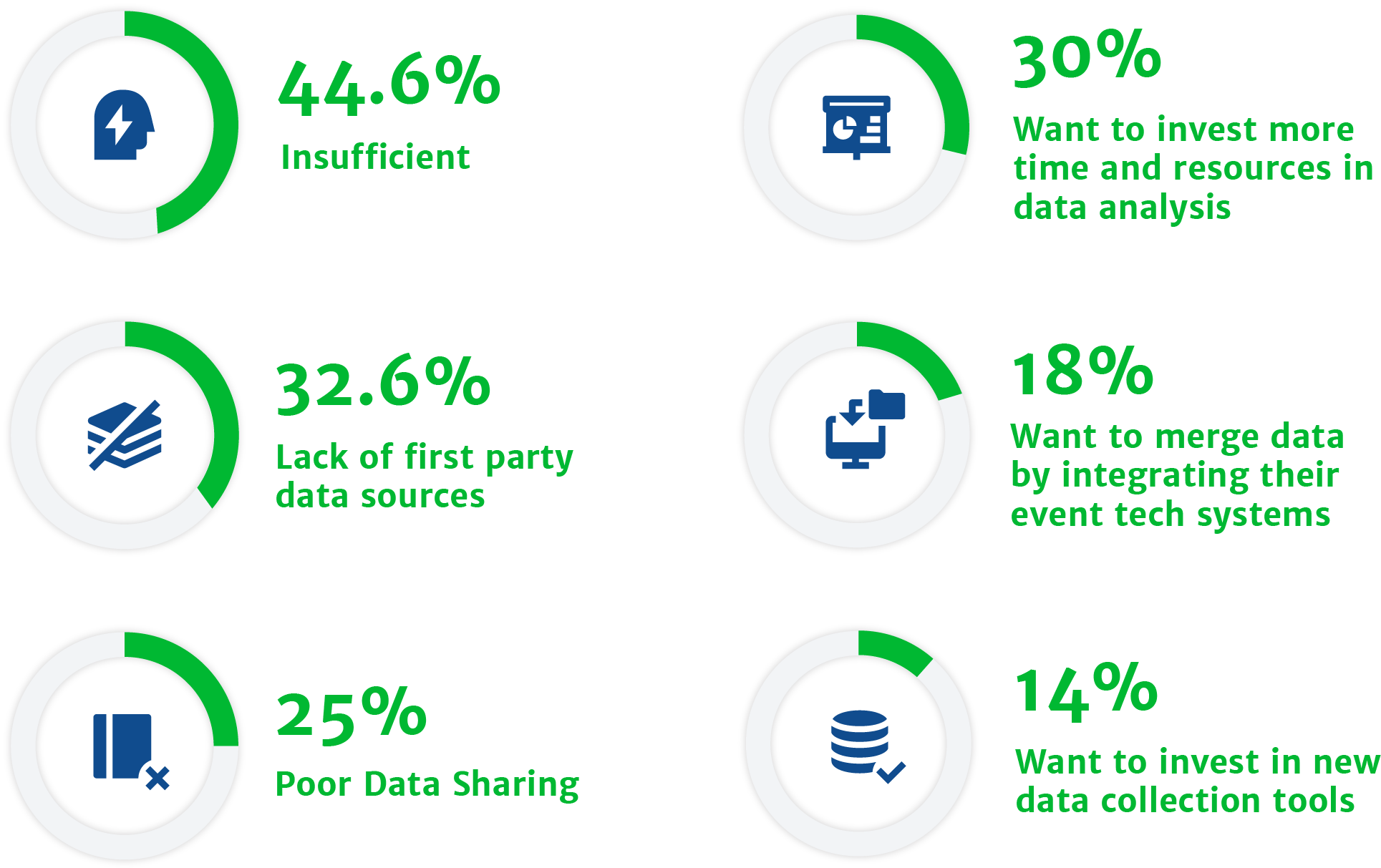 Data Challenges in Event Management