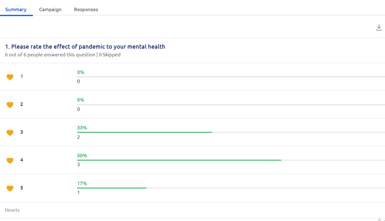 survey campaign reports